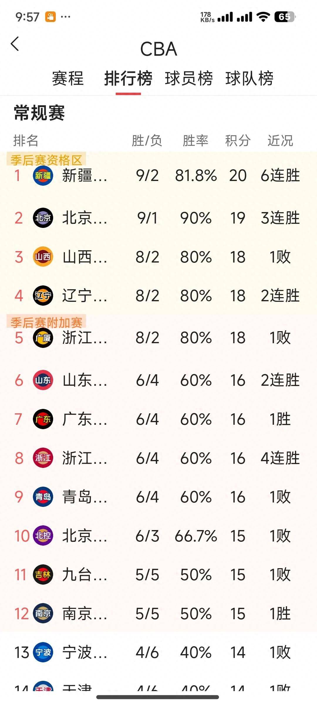 爱游戏-CBA常规赛赛程吃紧，圣安东尼奥马刺赛后主帅复盘，管理层满意，纪律约束更严格的简单介绍